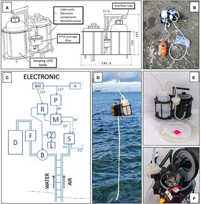 A Novel Automatic Water Autosampler Operated From UAVs for Determining Dissolved Trace Elements